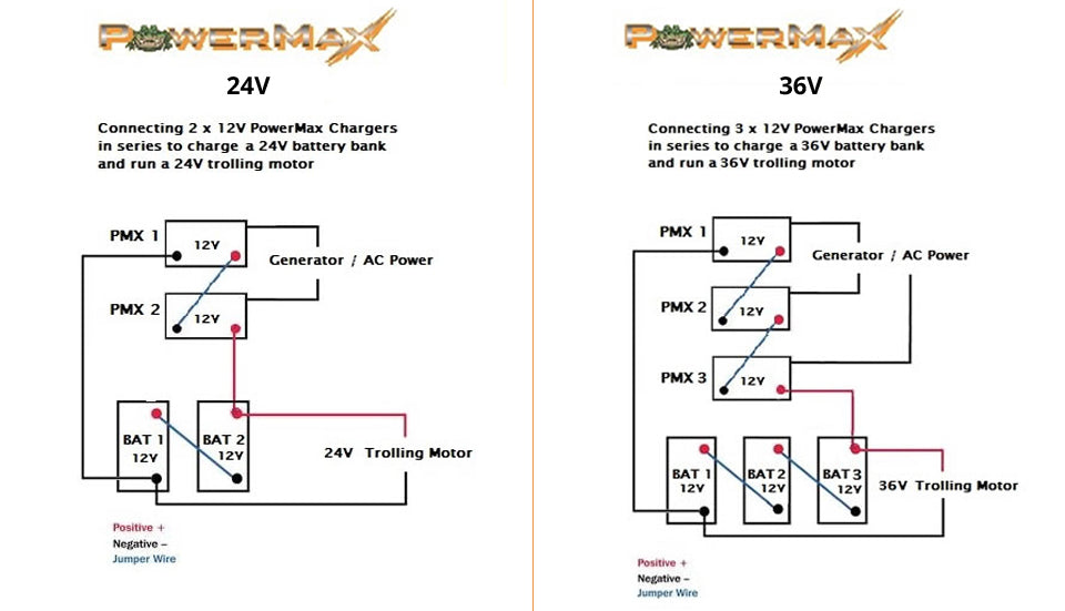 PowerMax 12V Converters - Bowfishing Series