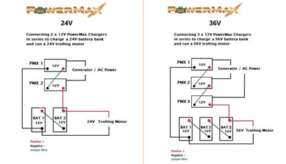 PowerMax 12V Converters - Bowfishing Series